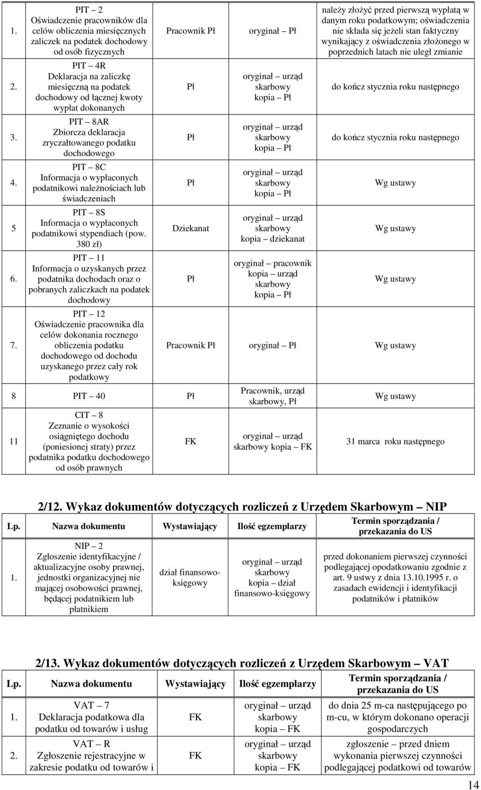 dokonanych PIT 8AR Zbiorcza deklaracja zryczałtowanego podatku dochodowego PIT 8C Informacja o wypłaconych podatnikowi należnościach lub świadczeniach PIT 8S Informacja o wypłaconych podatnikowi