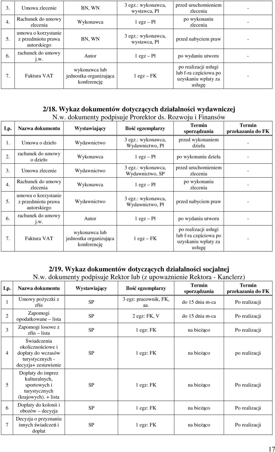 : wykonawca, wystawca, przed uruchomieniem zlecenia po wykonaniu zlecenia przed nabyciem praw Autor 1 egz po wydaniu utworu wykonawca lub jednostka organizująca konferencję 1 egz FK po realizacji