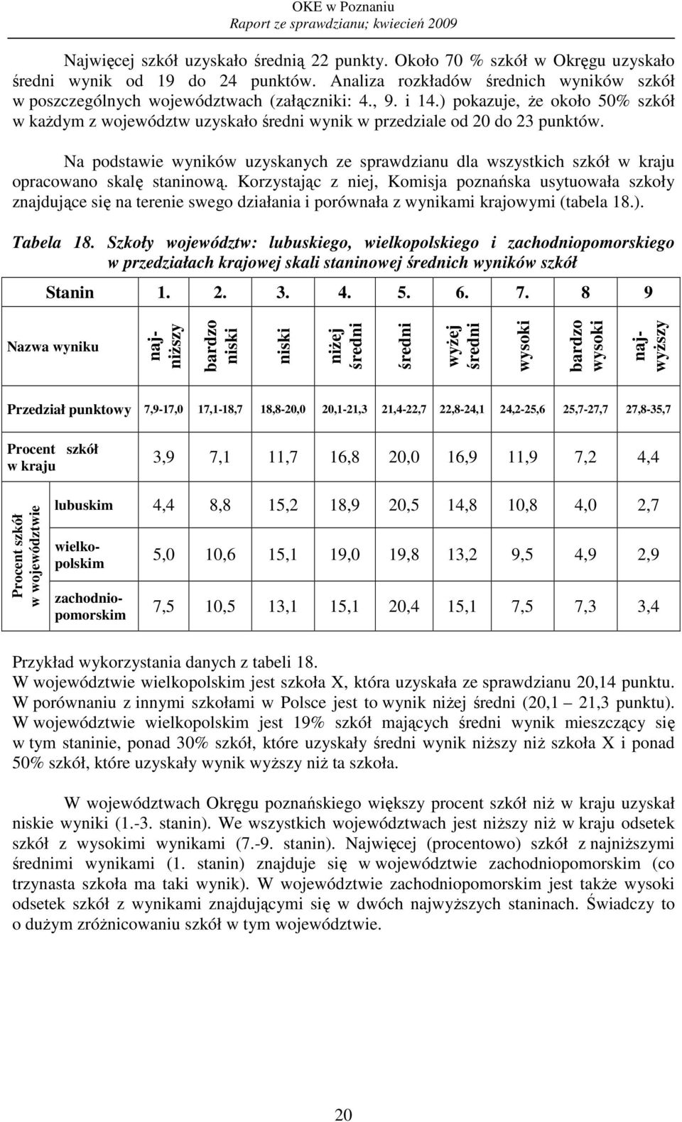 Na podstawie wyników uzyskanych ze sprawdzianu dla wszystkich szkół w kraju opracowano skalę staninową.