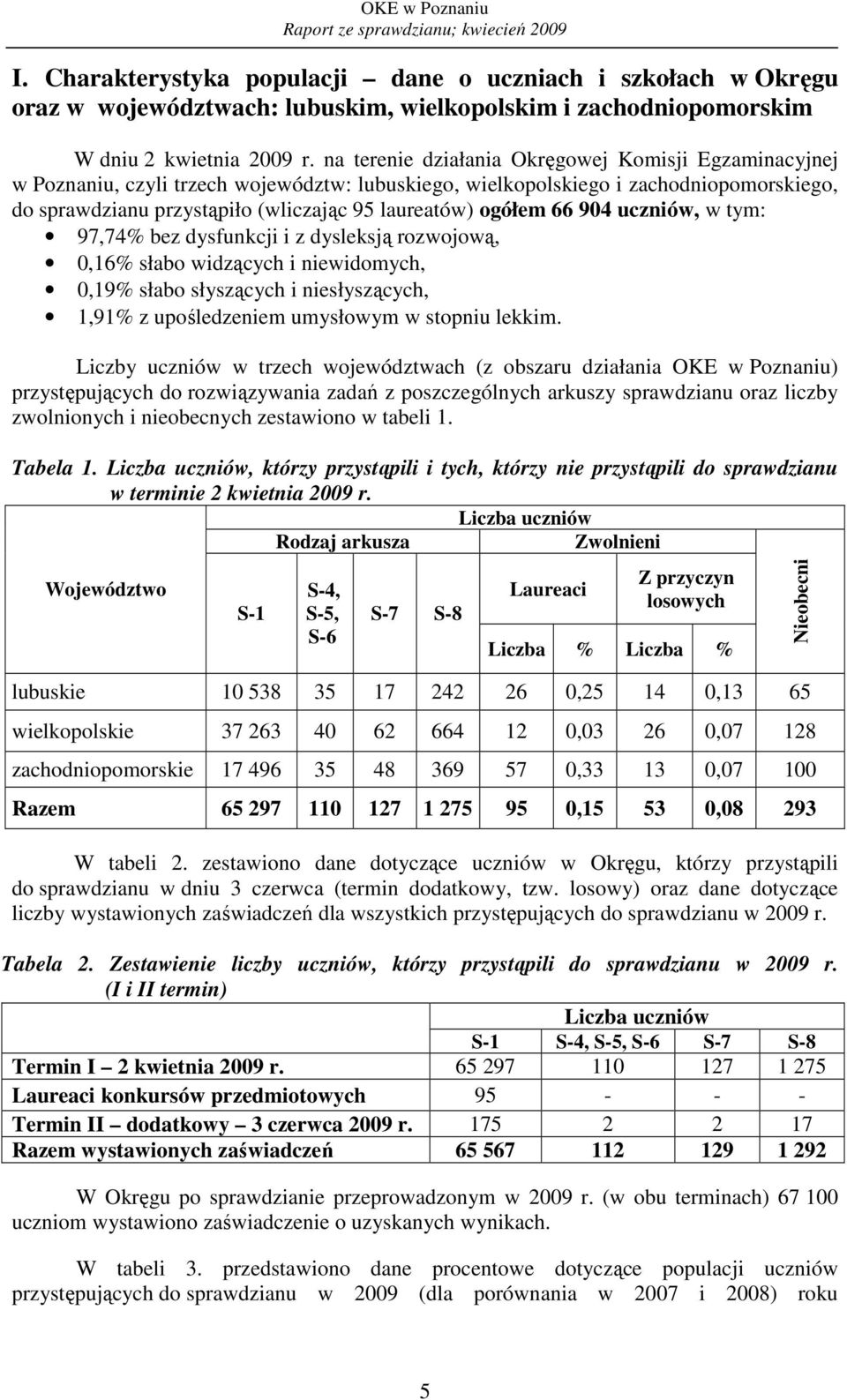 ogółem 9 uczniów, w tym: 97,7% bez dysfunkcji i z dysleksją rozwojową,,% słabo widzących i niewidomych,,9% słabo słyszących i niesłyszących,,9% z upośledzeniem umysłowym w stopniu lekkim.