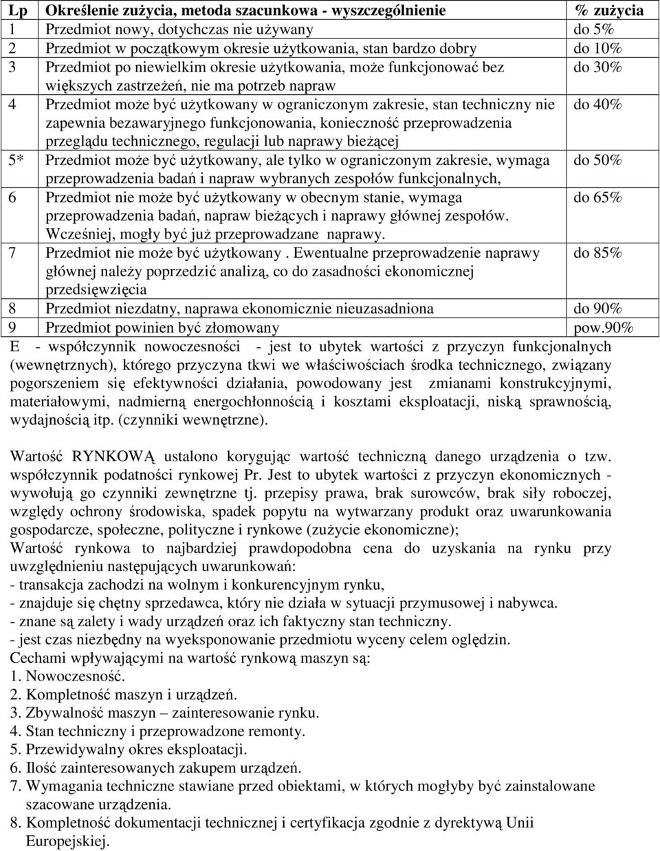 40% zapewnia bezawaryjnego funkcjonowania, konieczność przeprowadzenia przeglądu technicznego, regulacji lub naprawy bieŝącej 5* Przedmiot moŝe być uŝytkowany, ale tylko w ograniczonym zakresie,