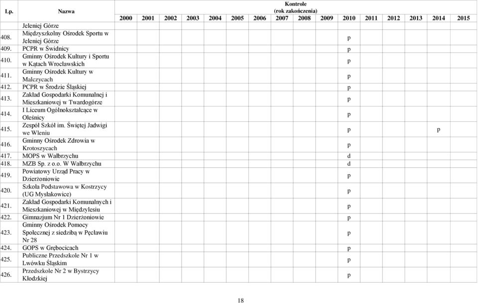 Gminny Ośrodek Zdrowia w Krotoszycach 417. MOPS w Wałbrzychu d 418. MZB S. z o.o. W Wałbrzychu d 419. Powiatowy Urząd Pracy w Dzierżoniowie 420. Szkoła Podstawowa w Kostrzycy (UG Mysłakowice) 421.