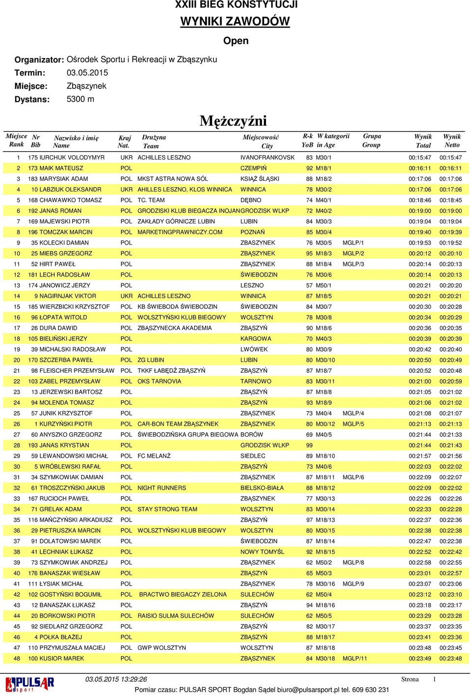 TEAM DĘBNO M0/ 00:: 00:: JANAS ROMAN POL GRODZISKI KLUB BIEGACZA INOJANGRODZISK WLKP M0/ 00::00 00::00 MAJEWSKI PIOTR POL ZAKŁADY GÓRNICZE LUBIN LUBIN M0/ 00::0 00::0 TOMCZAK MARCIN POL