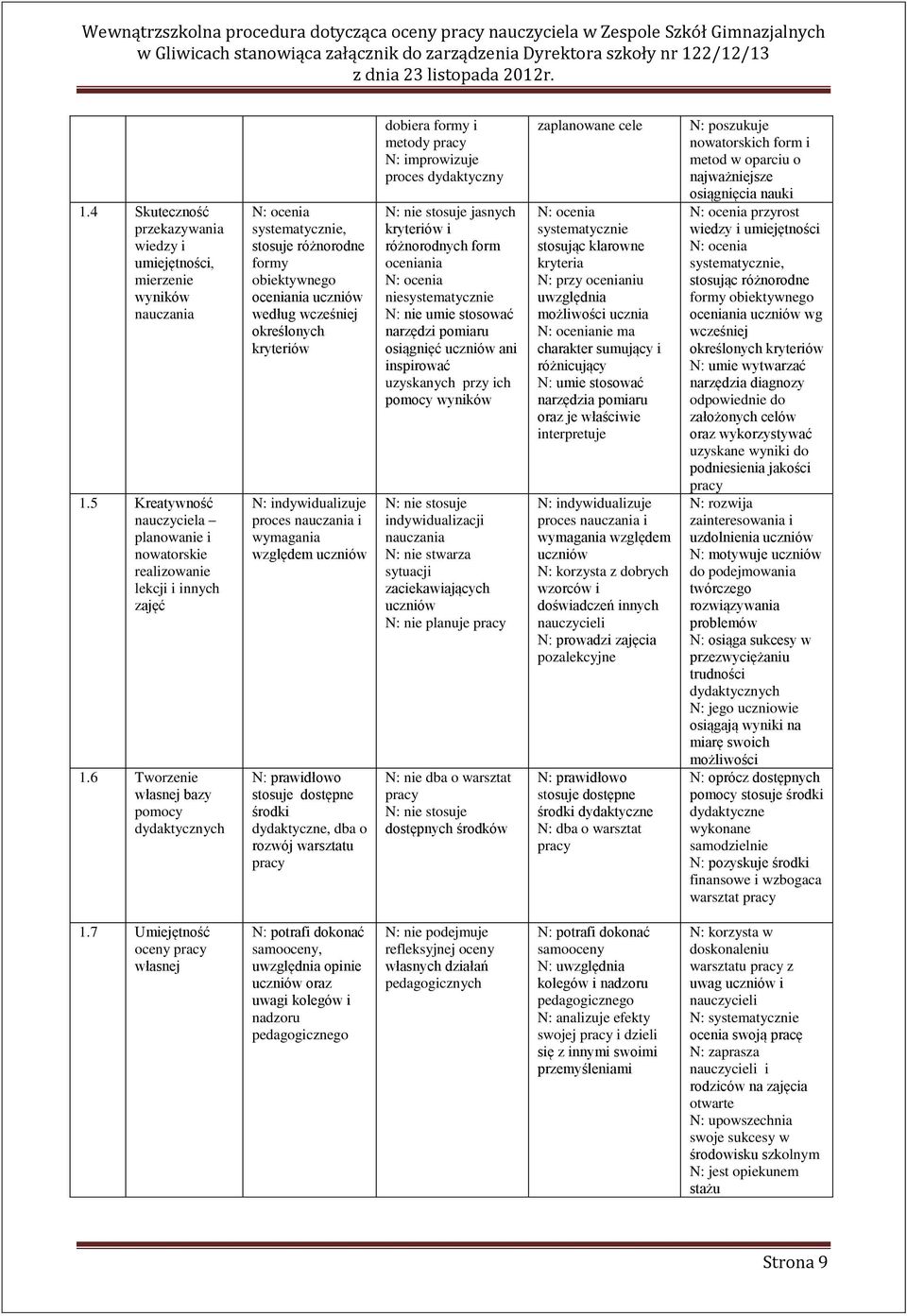 wymagania względem N: prawidłowo stosuje dostępne środki dydaktyczne, dba o rozwój warsztatu pracy dobiera formy i metody pracy N: improwizuje proces dydaktyczny N: nie stosuje jasnych kryteriów i