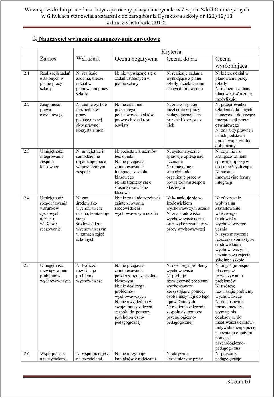 6 Współpraca z nauczycielami, Wskaźnik N: realizuje zadania, bierze udział w planowaniu pracy szkoły N: zna wszystkie niezbędne w pracy pedagogicznej akty prawne i korzysta z nich N: umiejętnie i