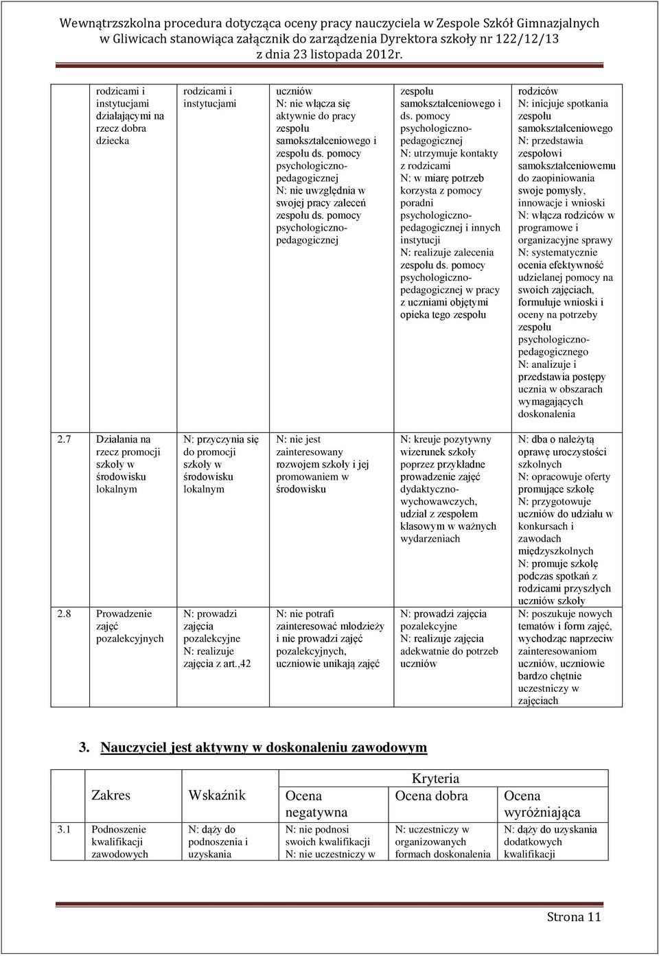 pomocy psychologicznopedagogicznej N: utrzymuje kontakty z rodzicami N: w miarę potrzeb korzysta z pomocy poradni psychologicznopedagogicznej i innych instytucji N: realizuje zalecenia zespołu ds.