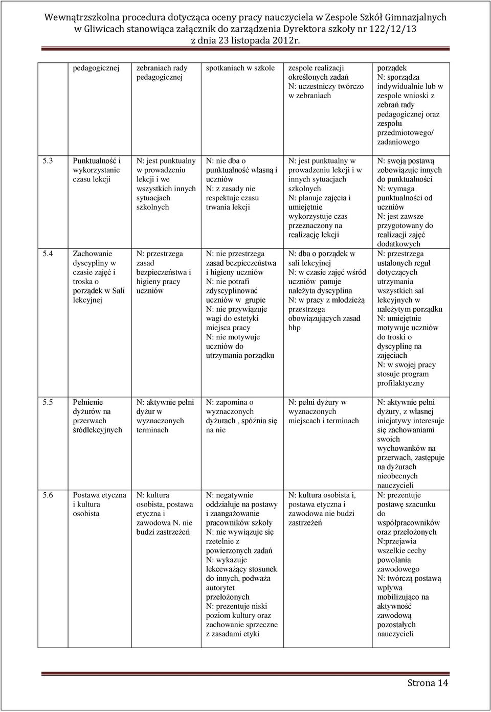 4 Zachowanie dyscypliny w czasie zajęć i troska o porządek w Sali lekcyjnej N: jest punktualny w prowadzeniu lekcji i we wszystkich innych sytuacjach szkolnych N: przestrzega zasad bezpieczeństwa i