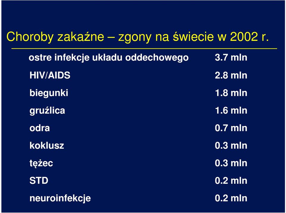 gruźlica odra koklusz tężec STD neuroinfekcje 3.