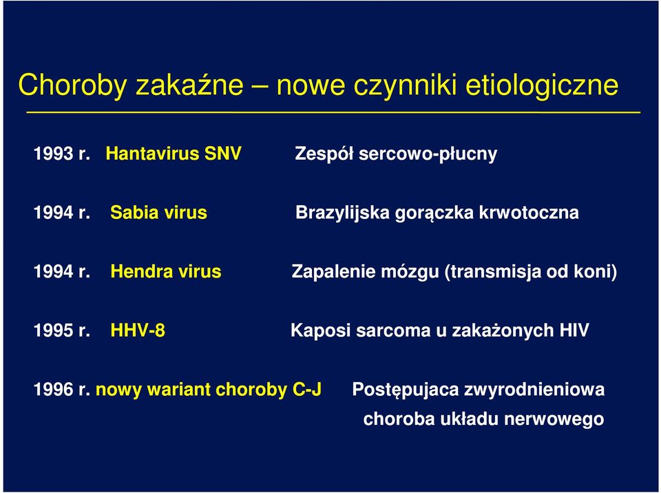 Sabia virus Brazylijska gorączka krwotoczna 1994 r.