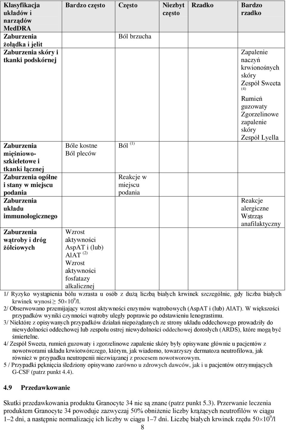 alkalicznej Ból brzucha Ból (1) Reakcje w miejscu podania Rzadko Bardzo rzadko Zapalenie naczyń krwionośnych skóry Zespół Sweeta Rumień guzowaty Zgorzelinowe zapalenie skóry Zespół Lyella Skutki