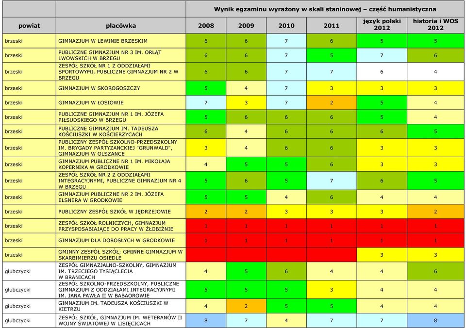 PUBLICZNE GIMNAZJUM NR 1 IM. JÓZEFA PIŁSUDSKIEGO W BRZEGU PUBLICZNE GIMNAZJUM IM. TADEUSZA KOŚCIUSZKI W KOŚCIERZYCACH PUBLICZNY ZESPÓŁ SZKOLNO-PRZEDSZKOLNY IM.