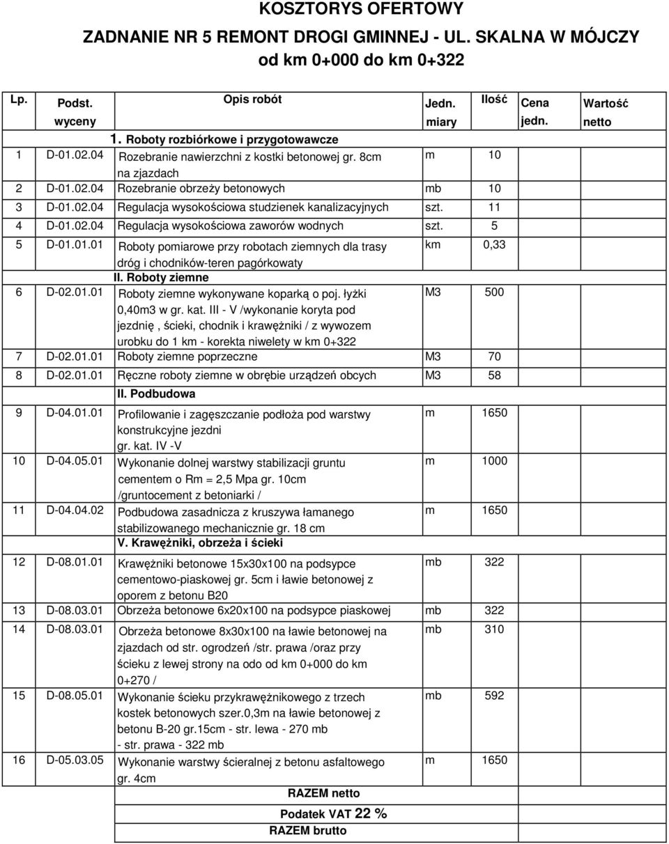 5 Ilość 5 D-01.01.01 Roboty pomiarowe przy robotach ziemnych dla trasy km 0,33 dróg i chodników-teren pagórkowaty II. Roboty ziemne 6 D-02.01.01 Roboty ziemne wykonywane koparką o poj.
