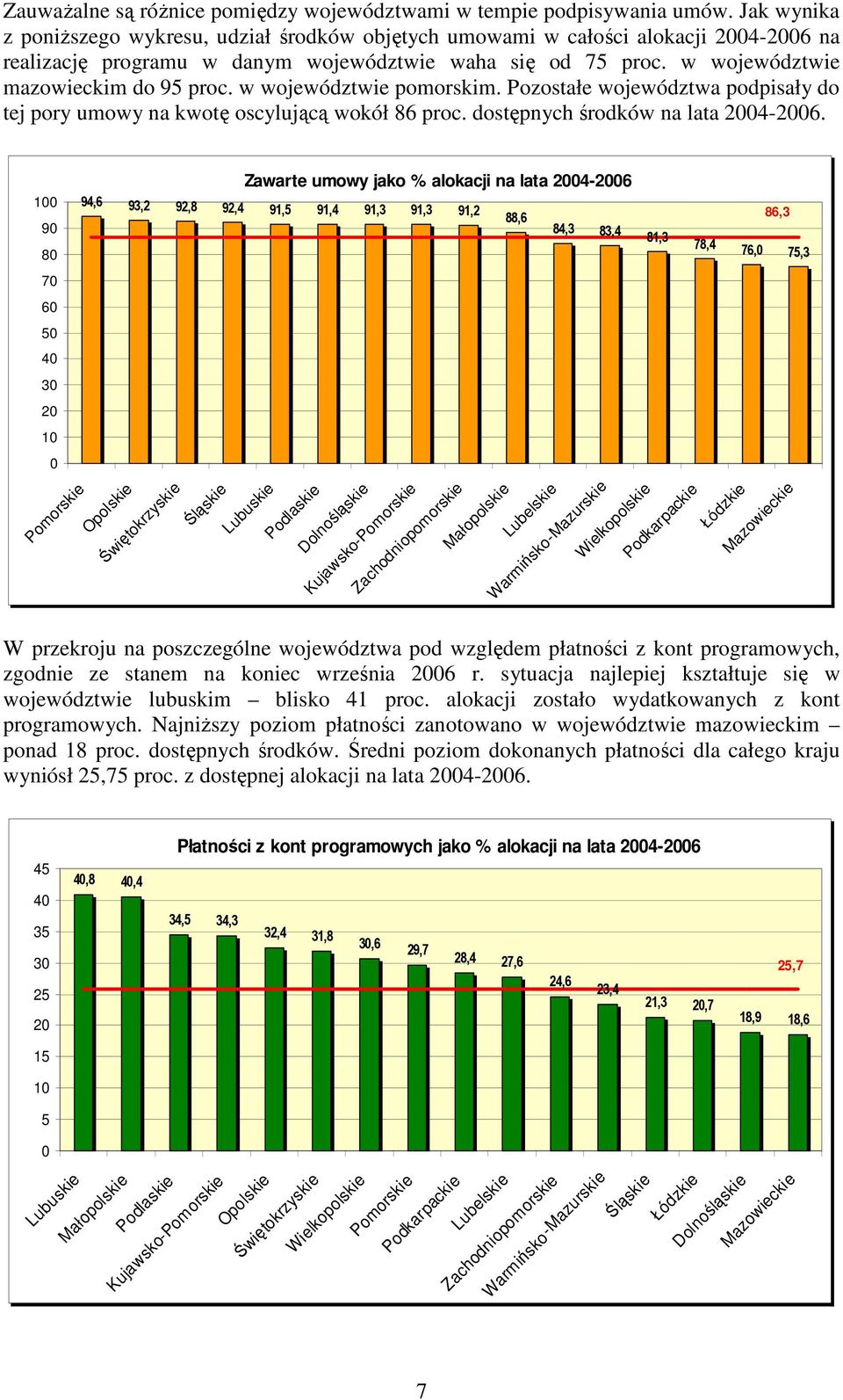 w województwie pomorskim. Pozostałe województwa podpisały do tej pory umowy na kwotę oscylującą wokół 86 proc. dostępnych środków na lata 24-26.