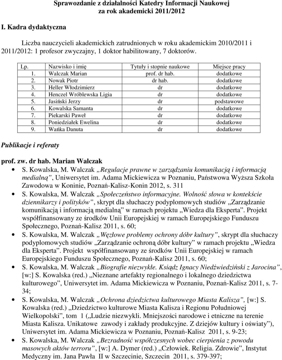 Heller Włodzimierz dr dodatkowe 4. Henczel Wróblewska Ligia dr dodatkowe 5. Jasiński Jerzy dr podstawowe 6. Kowalska Samanta dr dodatkowe 7. Piekarski Paweł dr dodatkowe 8.