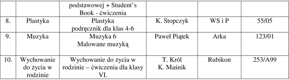 Muzyka Muzyka 6 Malowane muzyką K.