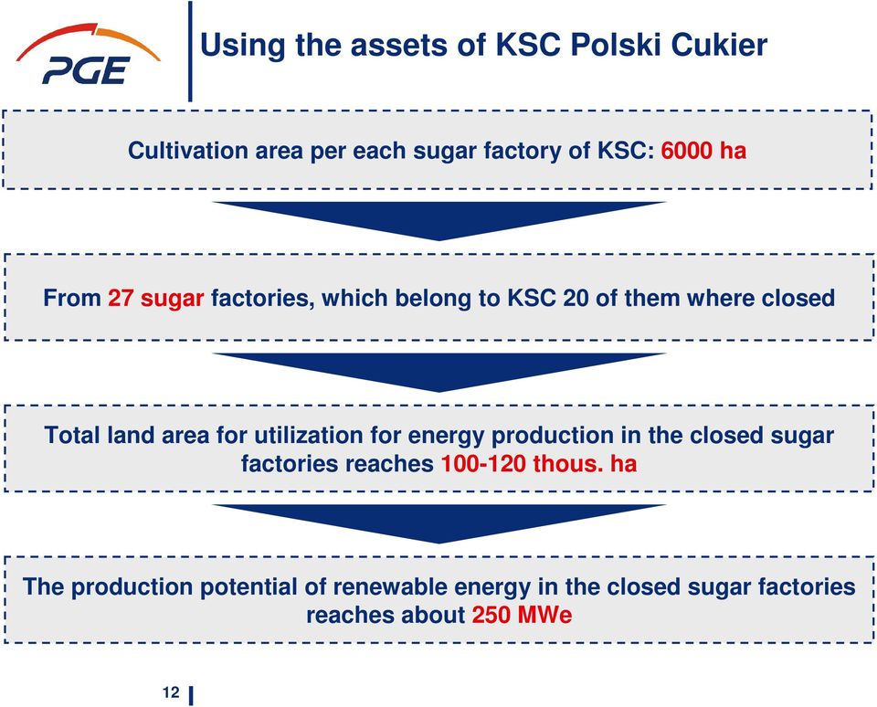 utilization for energy production in the closed sugar factories reaches 100-120 thous.