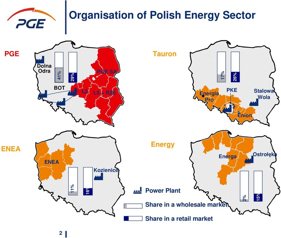 Enion ENEA ENEA Kozienice Energy Energa Ostrołęka 11% 16% Power