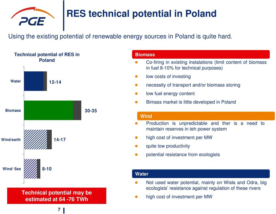 transport and/or biomass storing low fuel energy content Bimass market is little developed in Poland Biomass 30-35 Wind Production is unpredictable and ther is a need to maintain reserves in teh