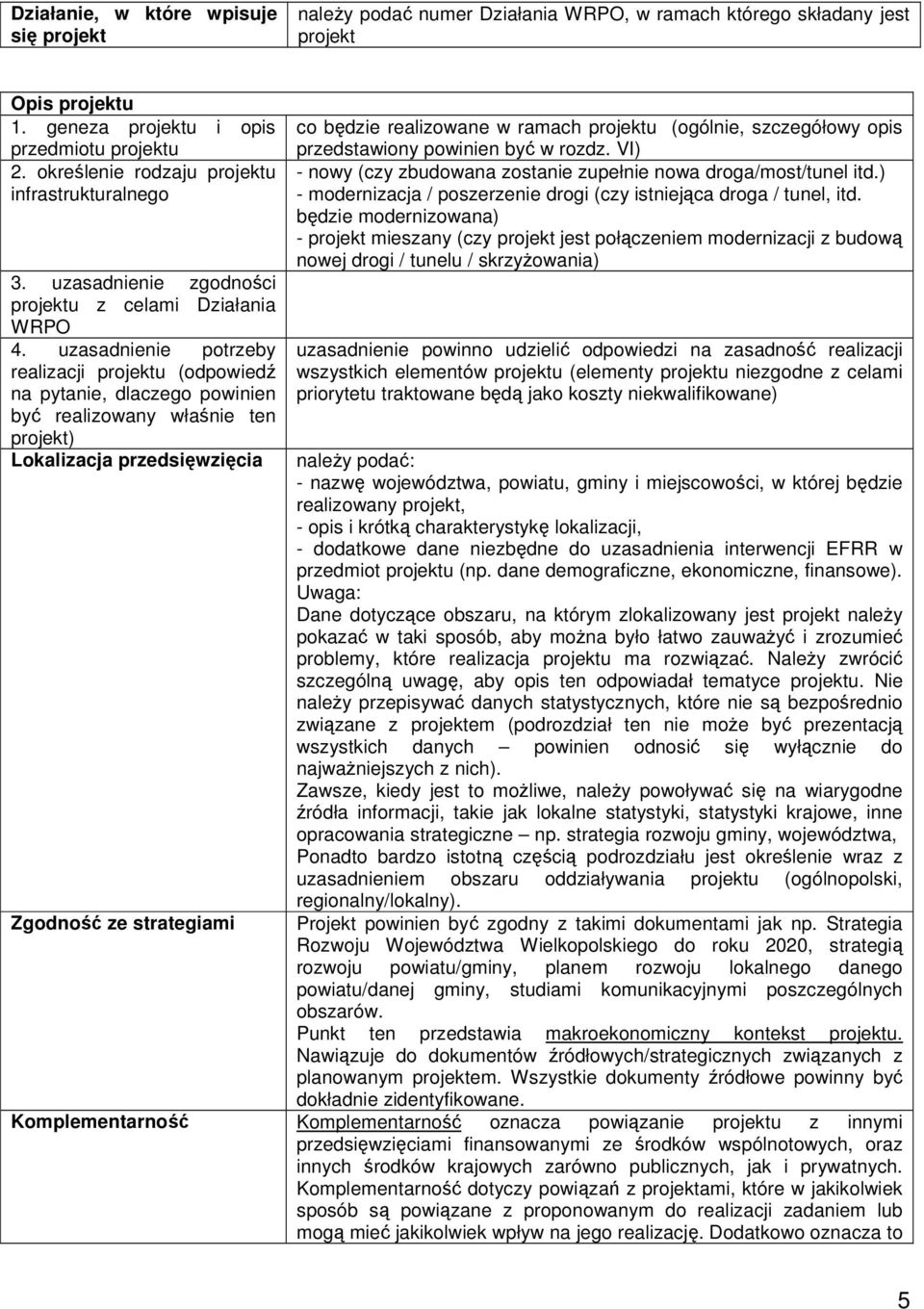 uzasadnienie potrzeby realizacji projektu (odpowiedź na pytanie, dlaczego powinien być realizowany właśnie ten projekt) Lokalizacja przedsięwzięcia co będzie realizowane w ramach projektu (ogólnie,
