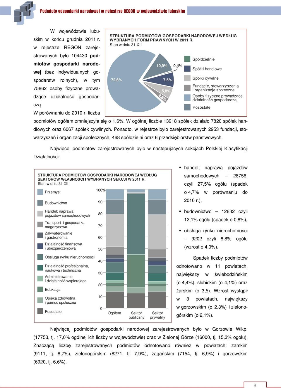 fizyczne prowadzące 5,8% i organizacje społeczne gospodar- Osoby fizyczne prowadzące gospodarczą czą. Pozostałe W porównaniu do 2010 r. liczba podmiotów ogółem zmniejszyła się o 1,6%.