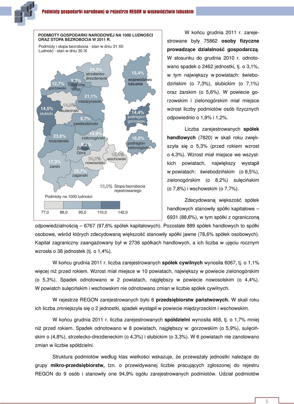 21,1% miedzyrzecki sulecinski 9,7% swiebodzinski 14,9% zielonogórski 8,2% Zielona Góra Podmioty na 1000 ludności wschowski nowosolski 25,7% zaganski 15,4% województwo lubuskie 14,4% podregion