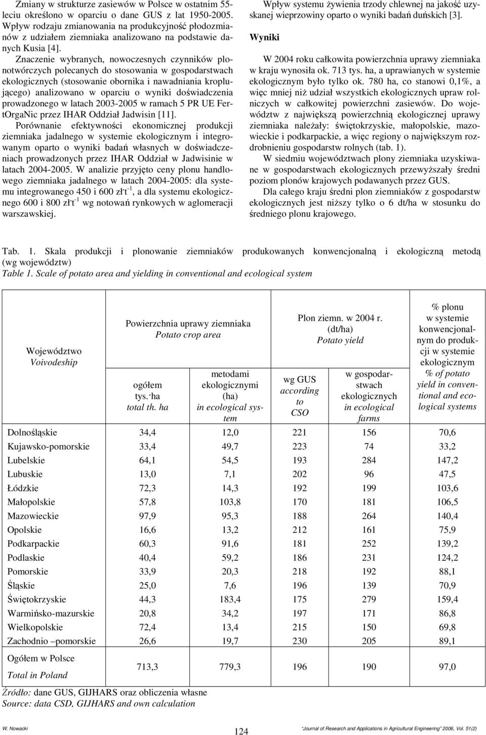 Znaczenie wybranych, nowoczesnych czynników plonotwórczych polecanych do stosowania w gospodarstwach ekologicznych (stosowanie obornika i nawadniania kroplującego) analizowano w oparciu o wyniki