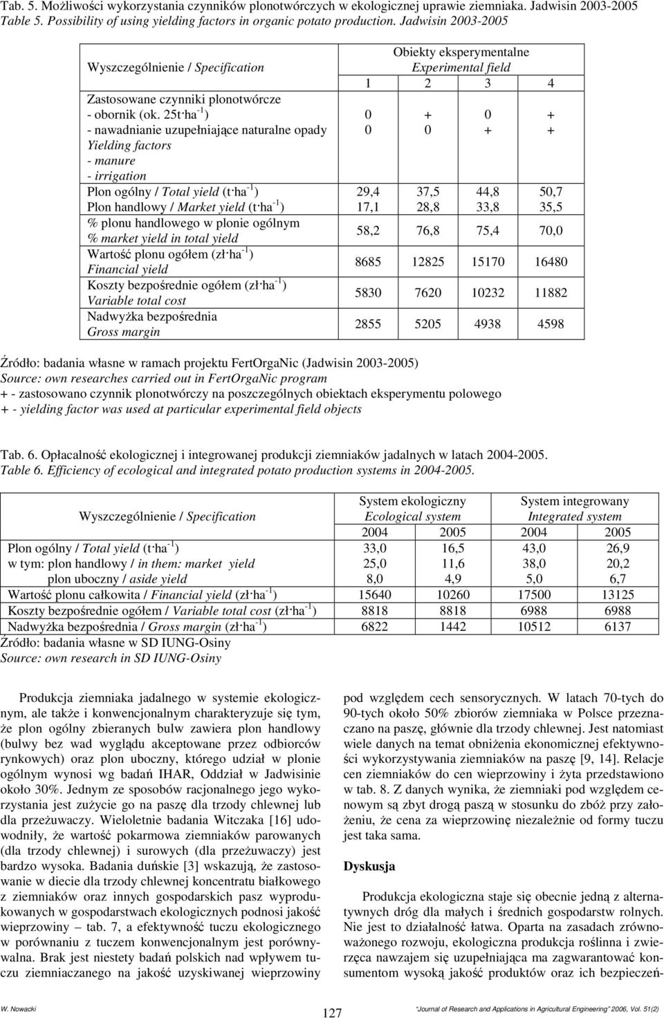 25t ha 1 ) nawadnianie uzupełniające naturalne opady Yielding factors manure irrigation Plon ogólny / Total yield (t ha 1 ) Plon handlowy / Market yield (t ha 1 ) % plonu handlowego w plonie ogólnym