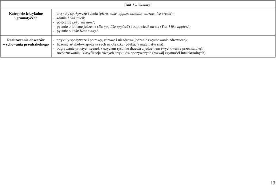I can smell; - polecenie Let s eat now!; - pytanie o lubiane jedzenie (Do you like apples?) i odpowiedź na nie (Yes, I like apples.); - pytanie o ilość How many?