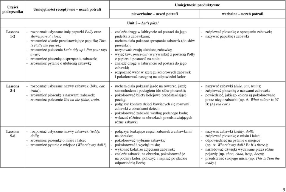 zabawkami; - ruchem ciała pokazać sprzątanie zabawek (do słów piosenki); - narysować swoją ulubioną zabawkę; - wyjąć tzw.