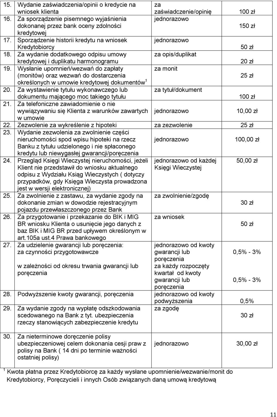 Wysłanie upomnień/wezwań do zapłaty (monitów) oraz wezwań do dostarczenia za monit 25 zł określonych w umowie kredytowej dokumentów 1 20.