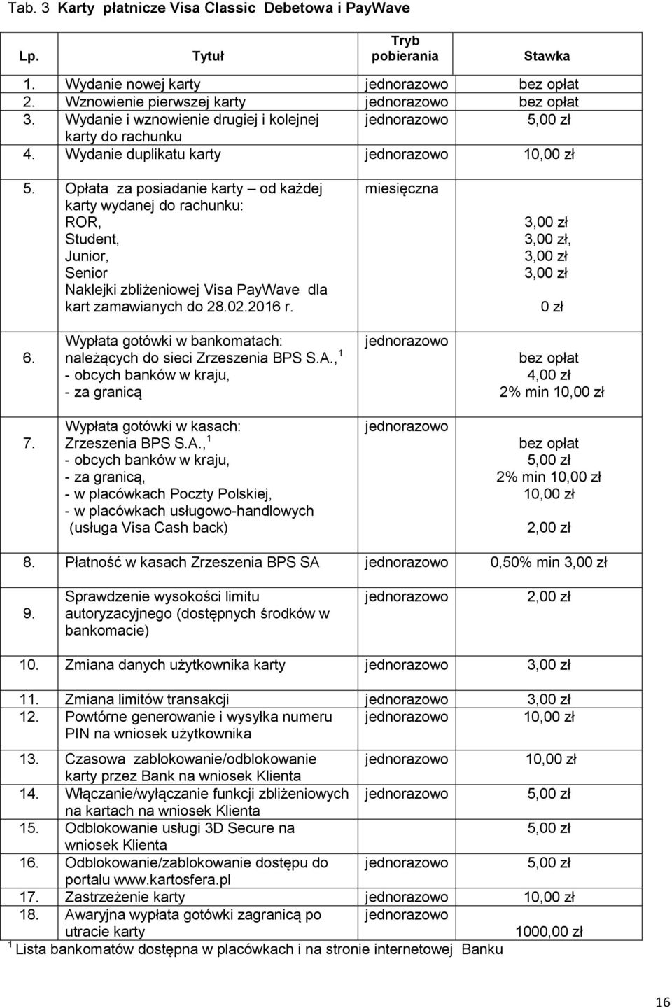 Opłata za posiadanie karty od każdej karty wydanej do rachunku: ROR, Student, Junior, Senior Naklejki zbliżeniowej Visa PayWave dla kart zamawianych do 28.02.2016 r. miesięczna, 0 zł 6.