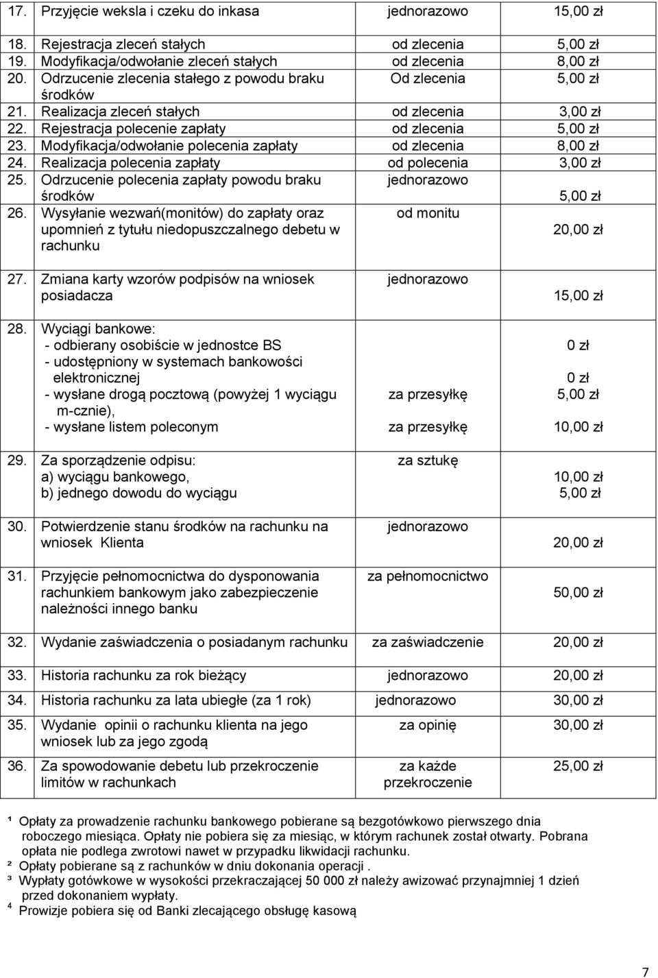 Modyfikacja/odwołanie polecenia zapłaty od zlecenia 8,00 zł 24. Realizacja polecenia zapłaty od polecenia 25. Odrzucenie polecenia zapłaty powodu braku środków 26.