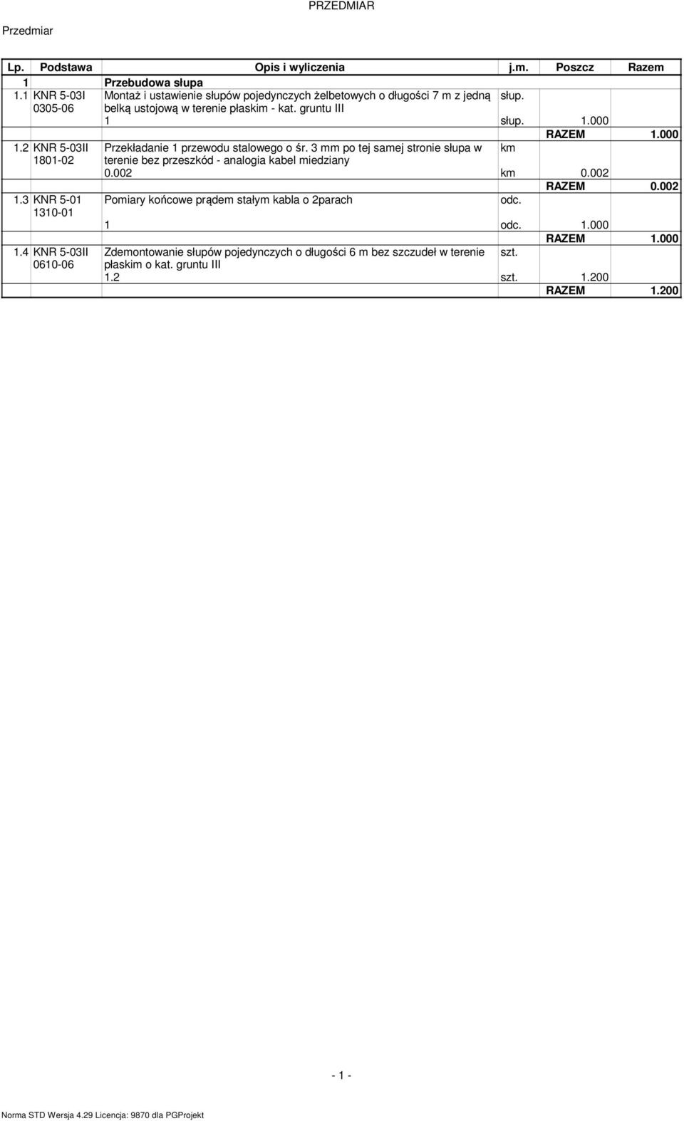 3 mm po tej samej stronie słupa w km 1801-02 terenie bez przeszkód - analogia kabel miedziany 0.002 km 0.002 RAZEM 0.002 1.3 KNR 5-01 Pomiary końcowe prądem stałym kabla o 2parach odc.