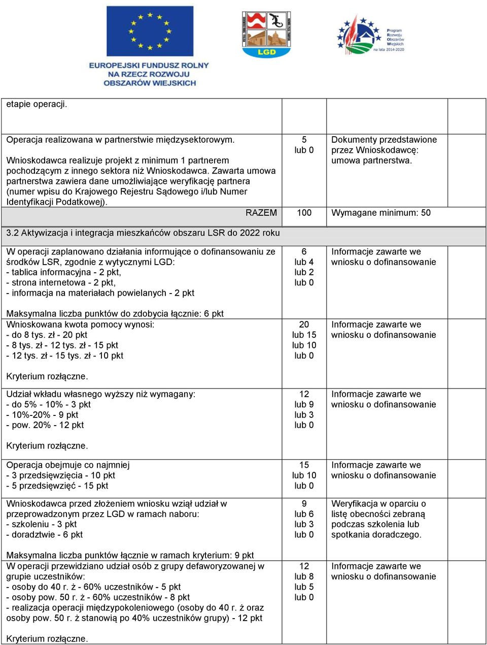 .2 Aktywizacja i integracja mieszkańców obszaru LSR do 22 roku 5 umowa partnerstwa. Wnioskowana kwota pomocy wynosi: - do 8 tys. zł - pkt - 8 tys. zł - 12 tys. zł - 15 pkt - 12 tys. zł - 15 tys.