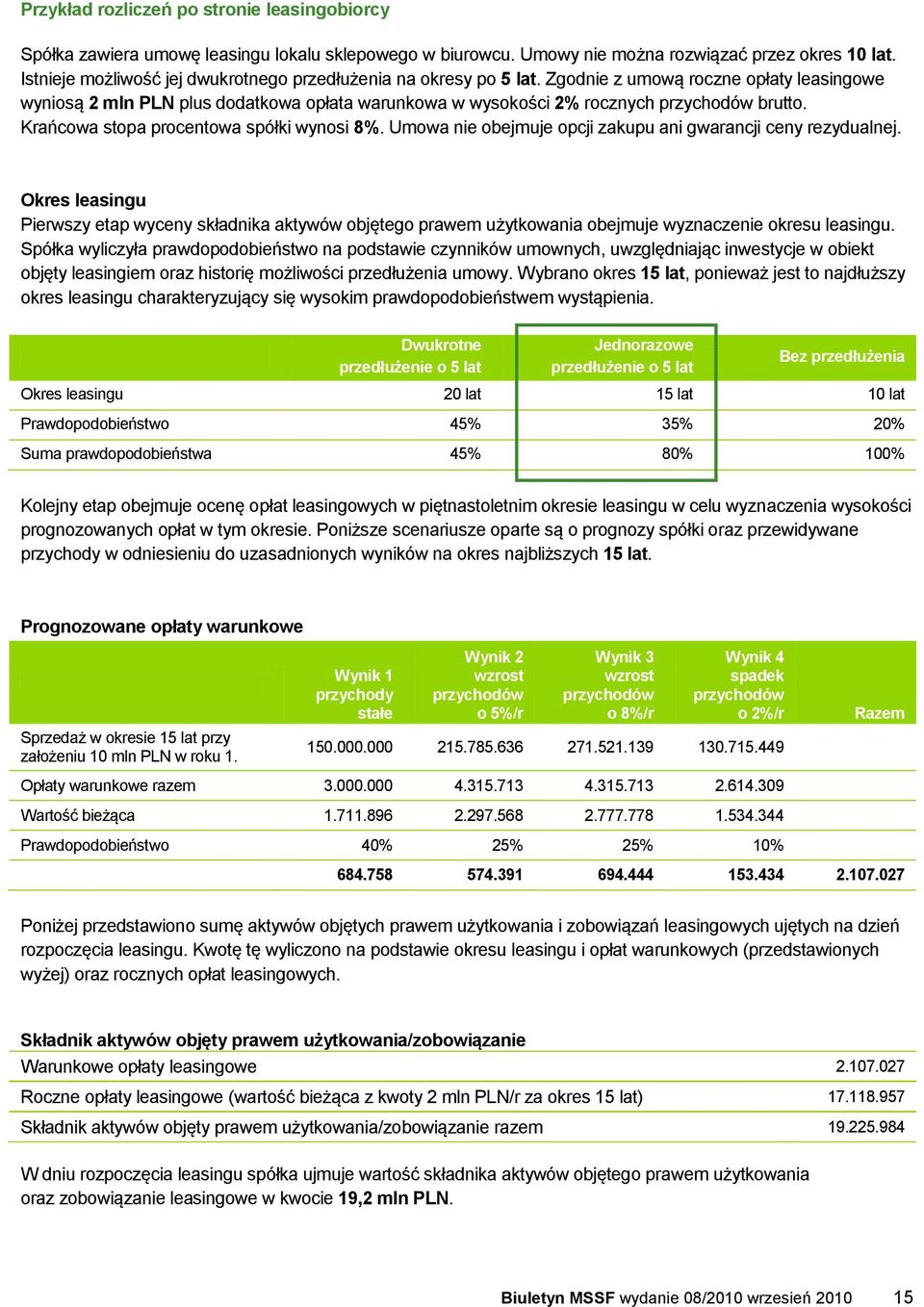 Zgodnie z umową roczne opłaty leasingowe wyniosą 2 mln PLN plus dodatkowa opłata warunkowa w wysokości 2% rocznych przychodów brutto. Krańcowa stopa procentowa spółki wynosi 8%.