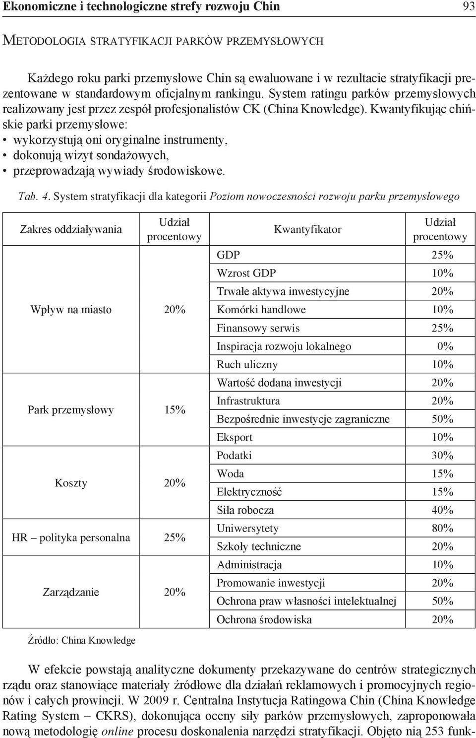 Kwantyfikując chińskie parki przemysłowe: wykorzystują oni oryginalne instrumenty, dokonują wizyt sondażowych, przeprowadzają wywiady środowiskowe. Tab. 4.