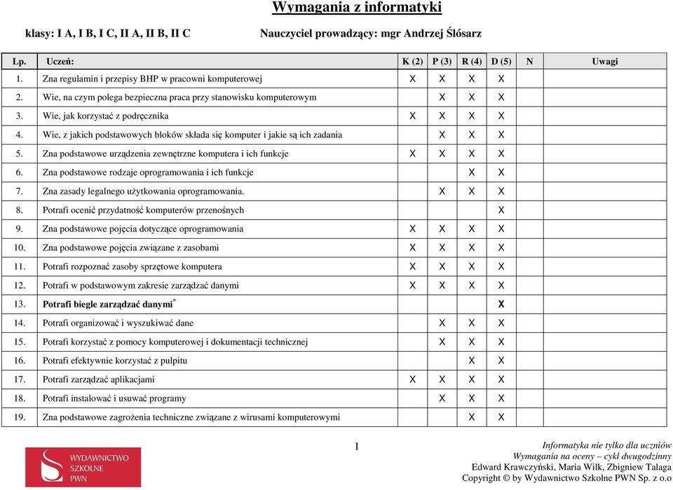 Wie, z jakich podstawowych bloków składa się komputer i jakie są ich zadania X X X 5. Zna podstawowe urządzenia zewnętrzne komputera i ich funkcje X X X X 6.