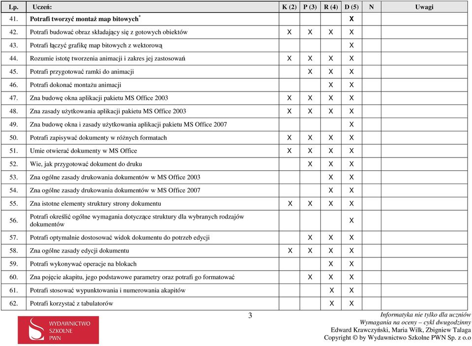 Zna budowę okna aplikacji pakietu MS Office 2003 X X X X 48. Zna zasady użytkowania aplikacji pakietu MS Office 2003 X X X X 49.