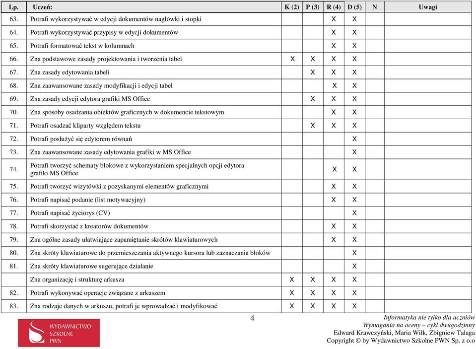 Zna zasady edycji edytora grafiki MS Office X X X 70. Zna sposoby osadzania obiektów graficznych w dokumencie tekstowym X X 71. Potrafi osadzać kliparty względem tekstu X X X 72.