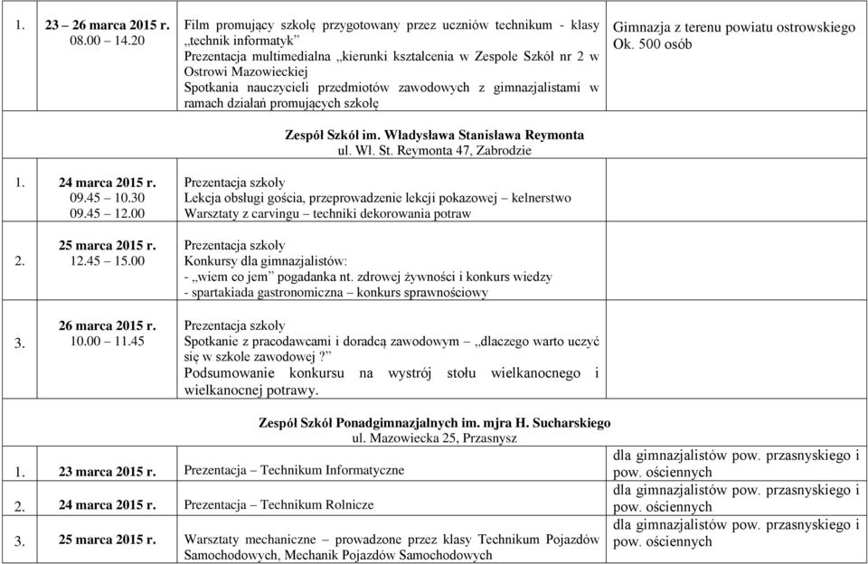 nauczycieli przedmiotów zawodowych z gimnazjalistami w ramach działań promujących szkołę Zespół Szkół im. Władysława Sta