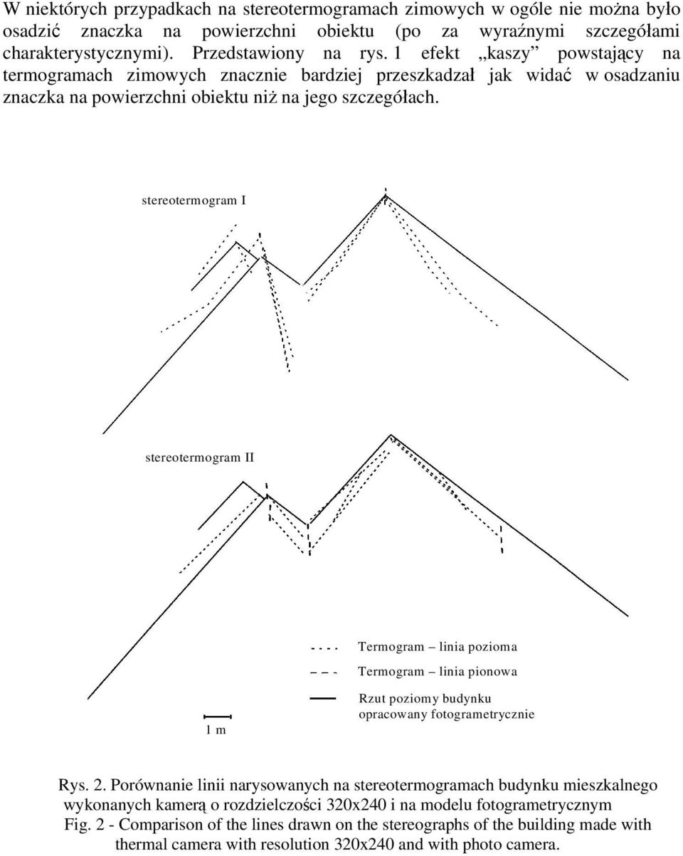 stereotermogram I stereotermogram II Termogram linia pozioma Termogram linia pionowa 1 m Rzut poziomy budynku opracowany fotogrametrycznie Rys. 2.