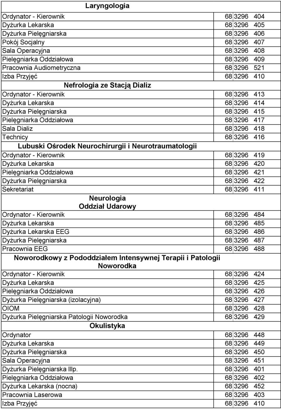 Pielęgniarka Oddziałowa 68 3296 417 Sala Dializ 68 3296 418 Technicy 68 3296 416 Lubuski Ośrodek Neurochirurgii i Neurotraumatologii Ordynator - Kierownik 68 3296 419 Dyżurka Lekarska 68 3296 420