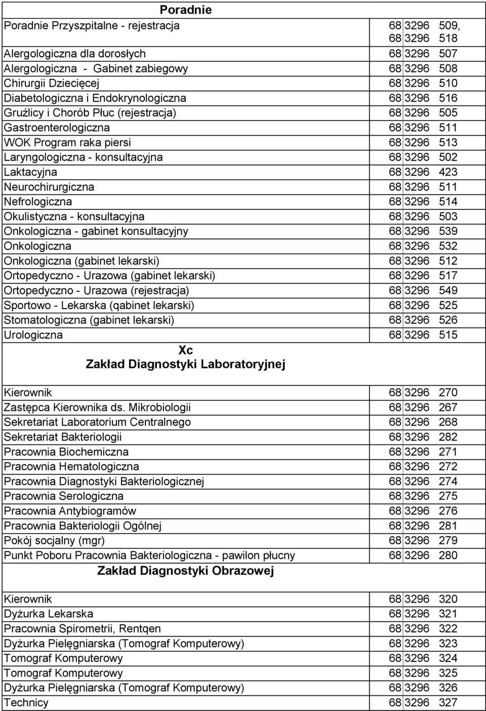 68 3296 502 Laktacyjna 68 3296 423 Neurochirurgiczna 68 3296 511 Nefrologiczna 68 3296 514 Okulistyczna - konsultacyjna 68 3296 503 Onkologiczna - gabinet konsultacyjny 68 3296 539 Onkologiczna 68