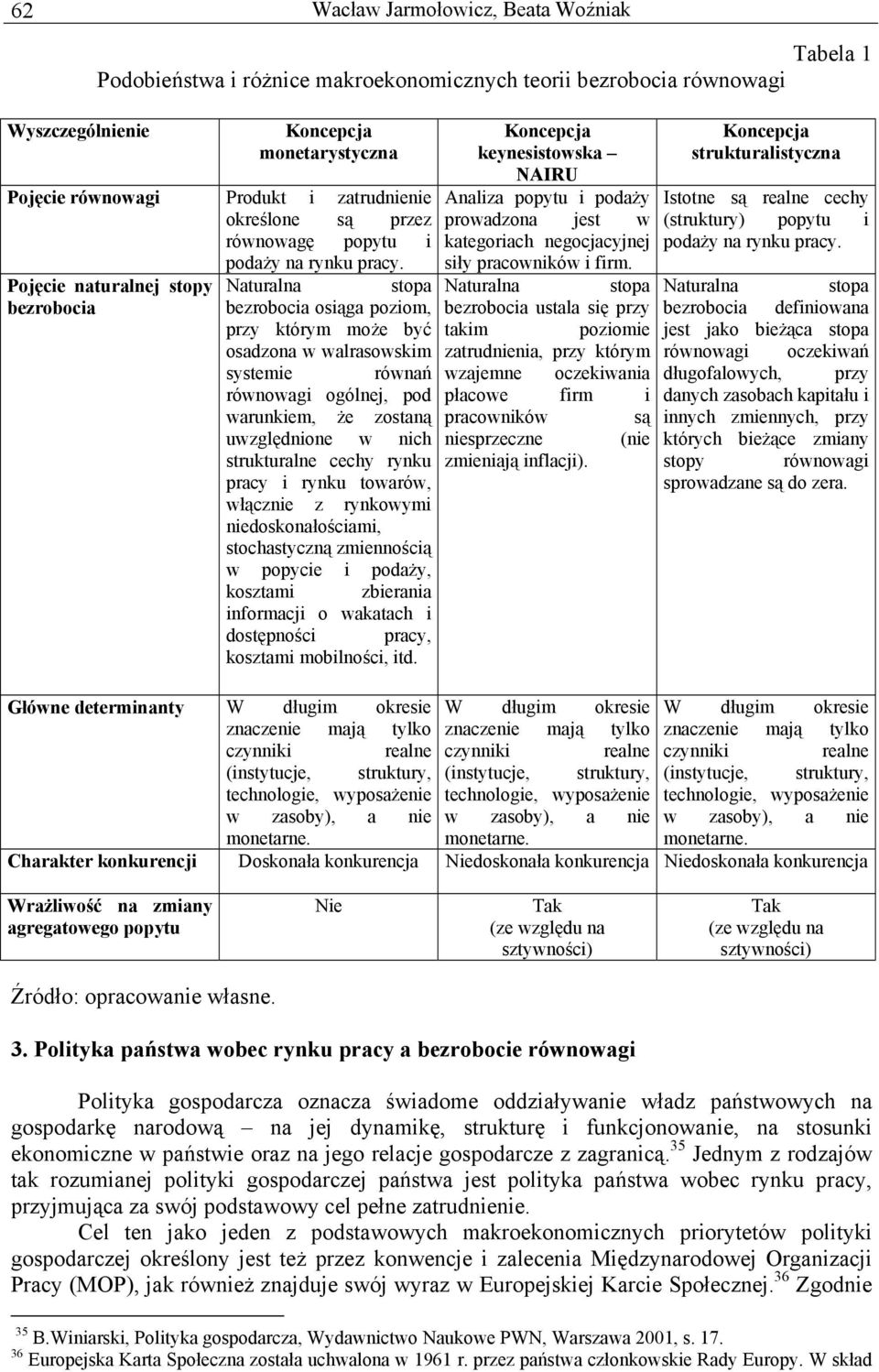 Pojęcie naturalnej stopy bezrobocia Naturalna stopa bezrobocia osiąga poziom, przy którym może być osadzona w walrasowskim systemie równań równowagi ogólnej, pod warunkiem, że zostaną uwzględnione w