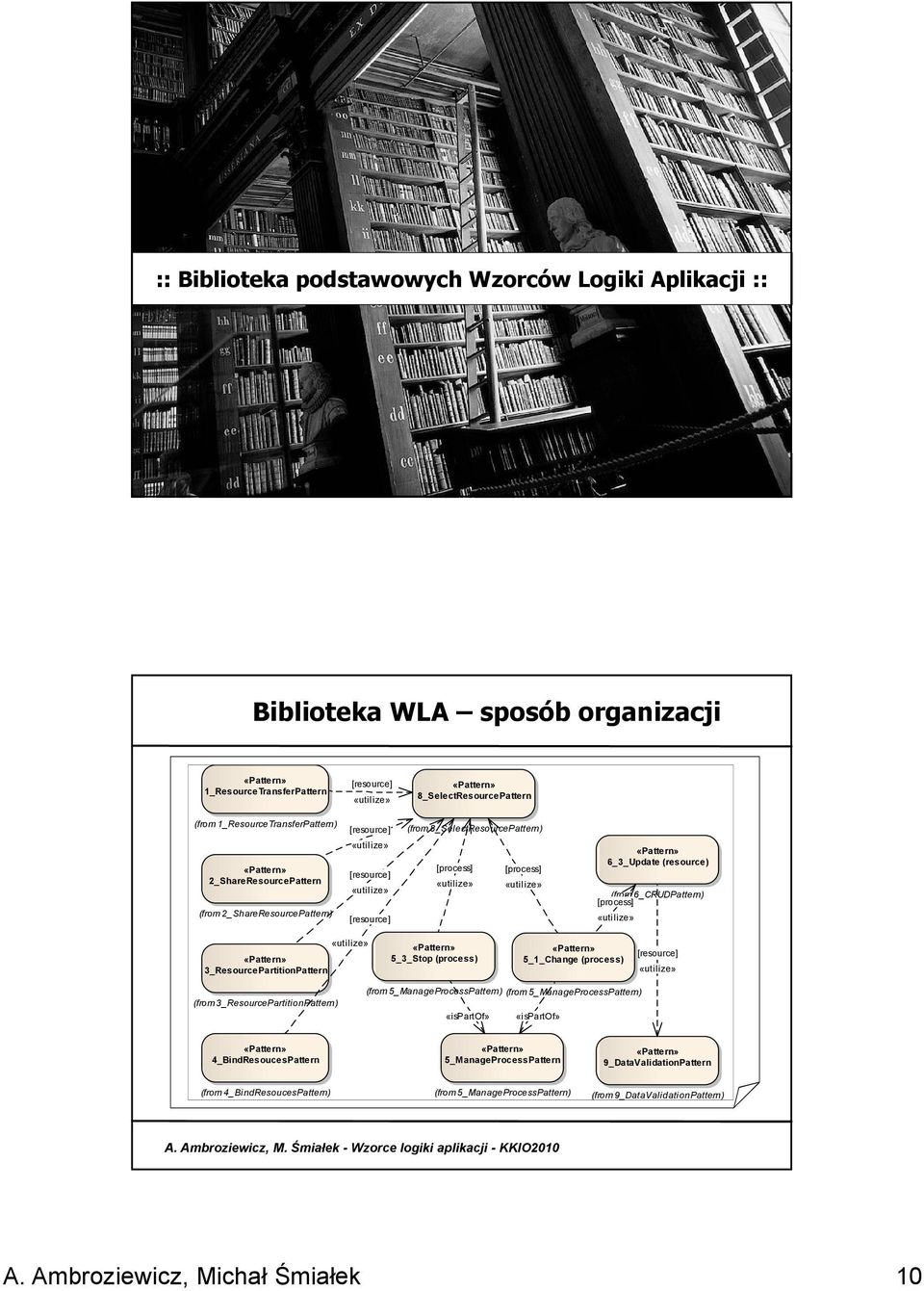 2_ShareResourcePattern (from 2_ShareResourcePattern) [resource] [resource] [process] [process] 6_3_Update (from 6_CRUDPattern) [process] 3_ResourcePartitionPattern 5_3_Stop (process) 5 Change