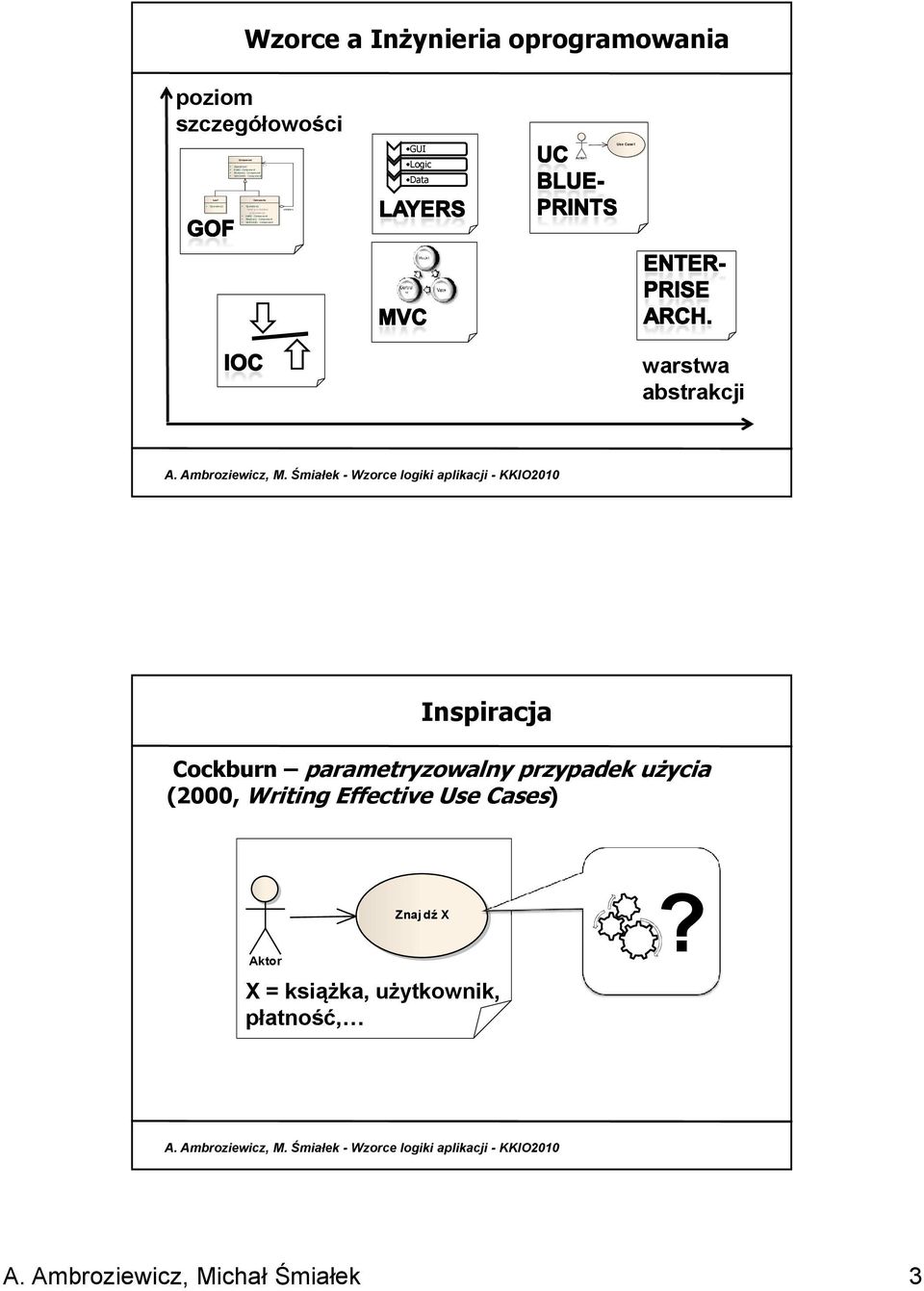 operation(); + Add() : Component + Remove() : Component + GetChild() : Component -children Wzorce a Inżynieria oprogramowania poziom