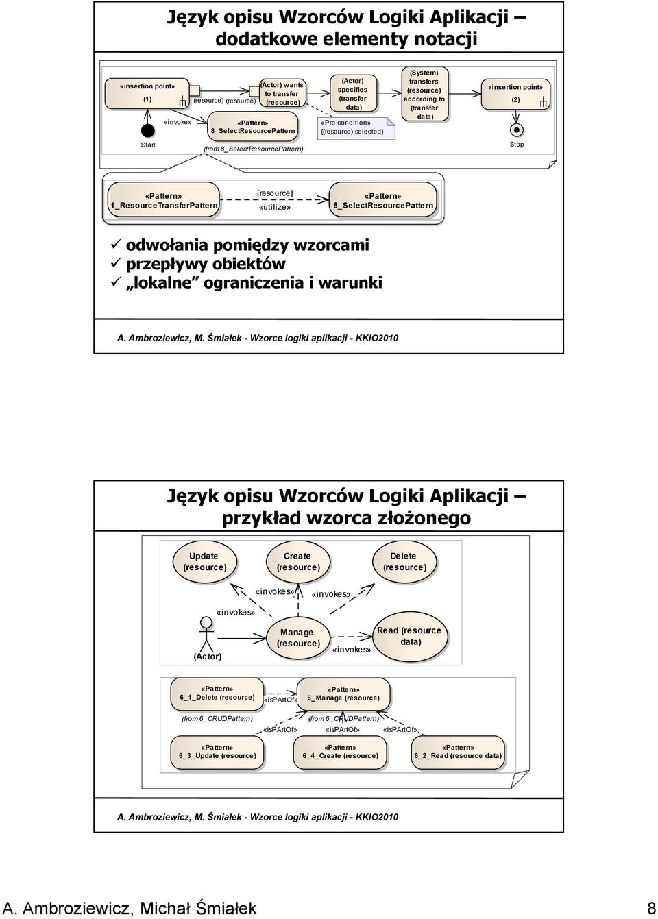 pomiędzy wzorcami przepływy obiektów lokalne ograniczenia i warunki Język opisu Wzorców Logiki Aplikacji przykład wzorca złożonego Update Create Delete «invokes» «invokes» «invokes» (Actor) Manage