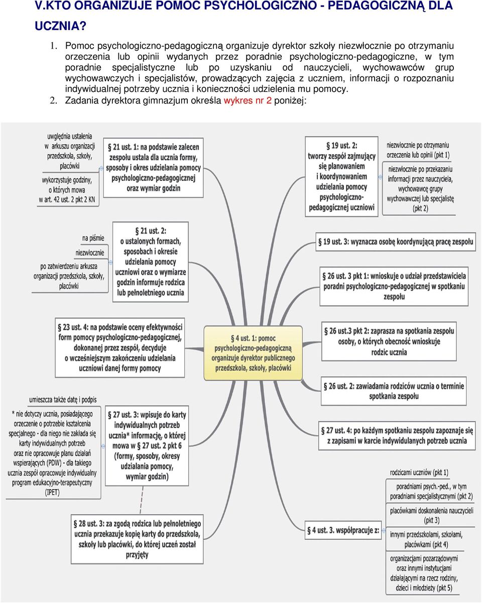 poradnie psychologiczno-pedagogiczne, w tym poradnie specjalistyczne lub po uzyskaniu od nauczycieli, wychowawców grup