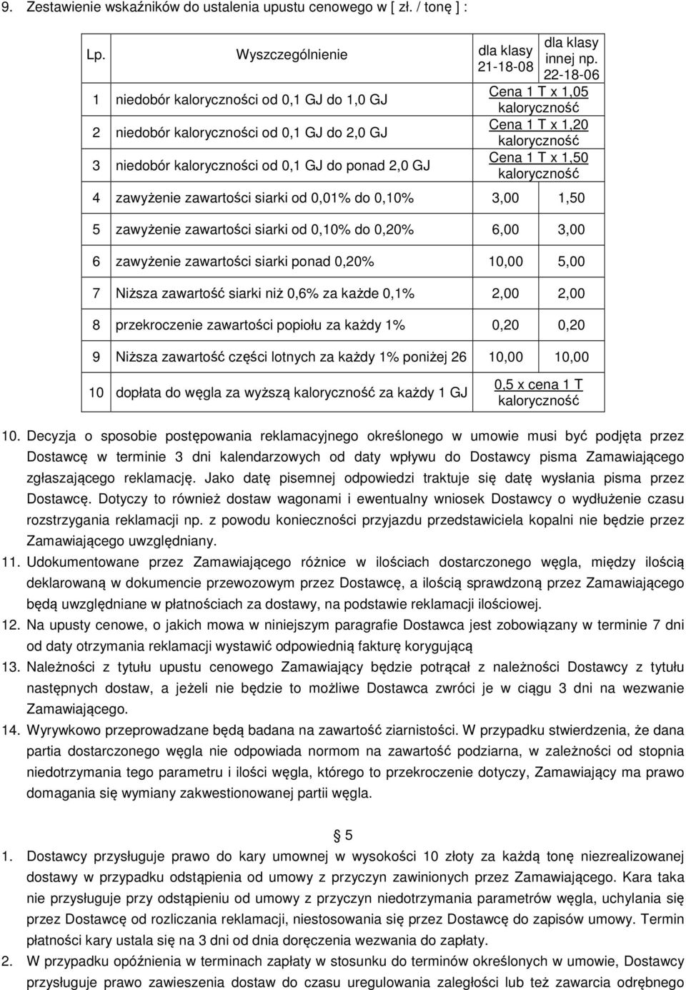 22-18-06 Cena 1 T x 1,05 kaloryczność Cena 1 T x 1,20 kaloryczność Cena 1 T x 1,50 kaloryczność 4 zawyżenie zawartości siarki od 0,01% do 0,10% 3,00 1,50 5 zawyżenie zawartości siarki od 0,10% do