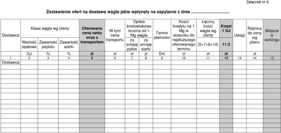 liczona od 1 Mg węgla za emisję pyłów za emisję siarki Termin płatności Koszt kredytu na 1 Mg w stosunku do najdłuższego oferowanego terminu